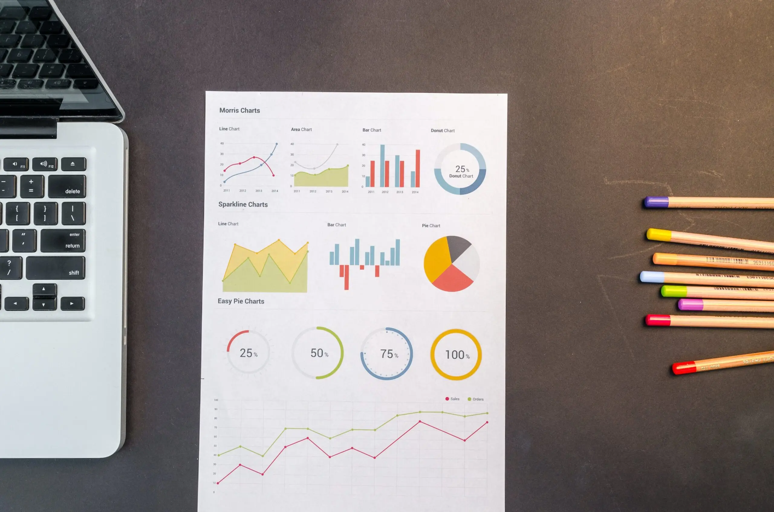 Gráficos y datos de un estudio cuantitativo